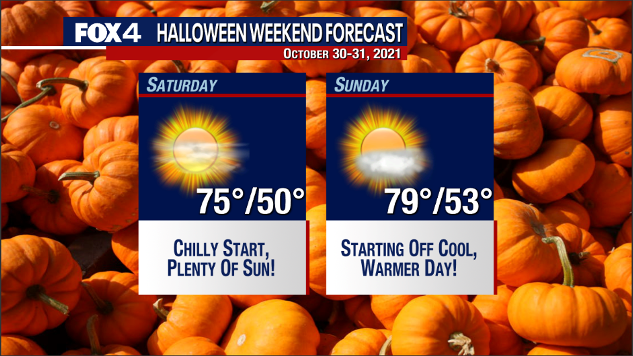 North Texas Trick-or-Treat Halloween 2021 forecast - Vimarsana News