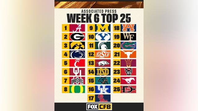 AP Top 25: SMU, Texas now ranked; Texas A&M drops out