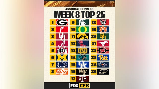 AP Top 25: OU up to No. 3; Texas A&M, SMU move up; UTSA enters rankings