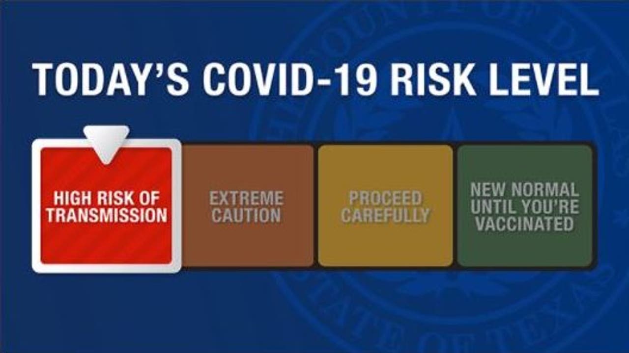 Dallas County raises COVID19 threat level to red as omicron variant