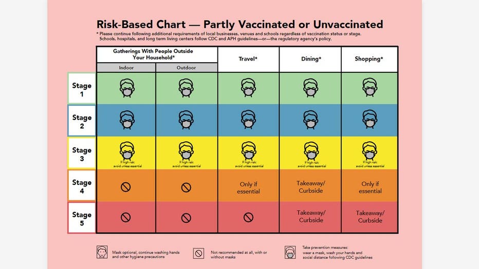 covidriskbasedguidelinesunvaccinated.jpg