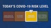 Dallas County raises COVID-19 risk level back to yellow