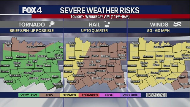 Storms with high winds, lower tornado risk expected in North Texas overnight