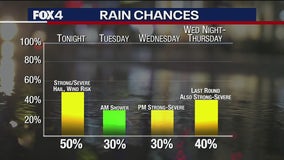 Forecast calls for a stormy week in North Texas