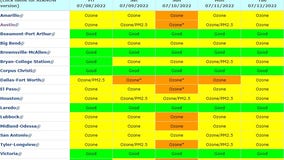 TCEQ issues Ozone Action Days for parts of Texas