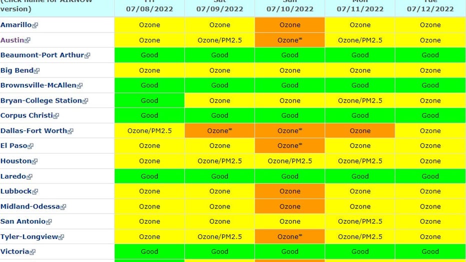 Air quality forecast