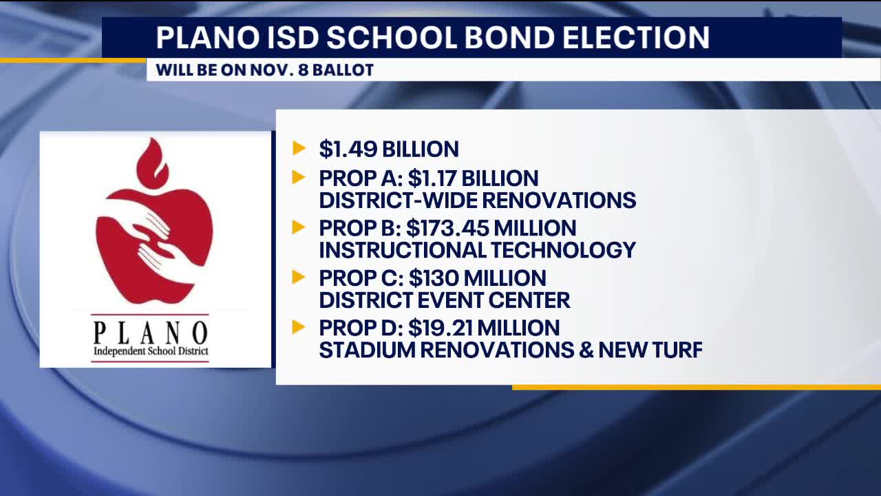 Plano ISD's $1.5B bond election includes money for school safety and renovations - Vimarsana News