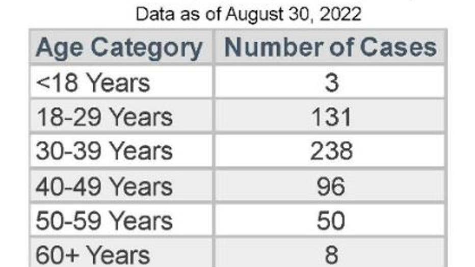 (Source: Dallas County Health and Human Services