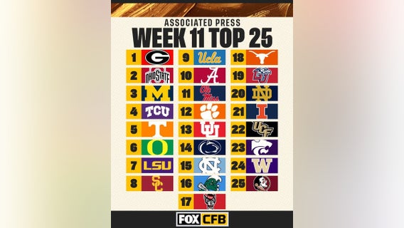 AP Top 25: TCU moves up to No. 4