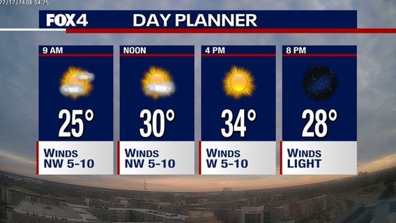 Dallas weather: Arctic blast timeline