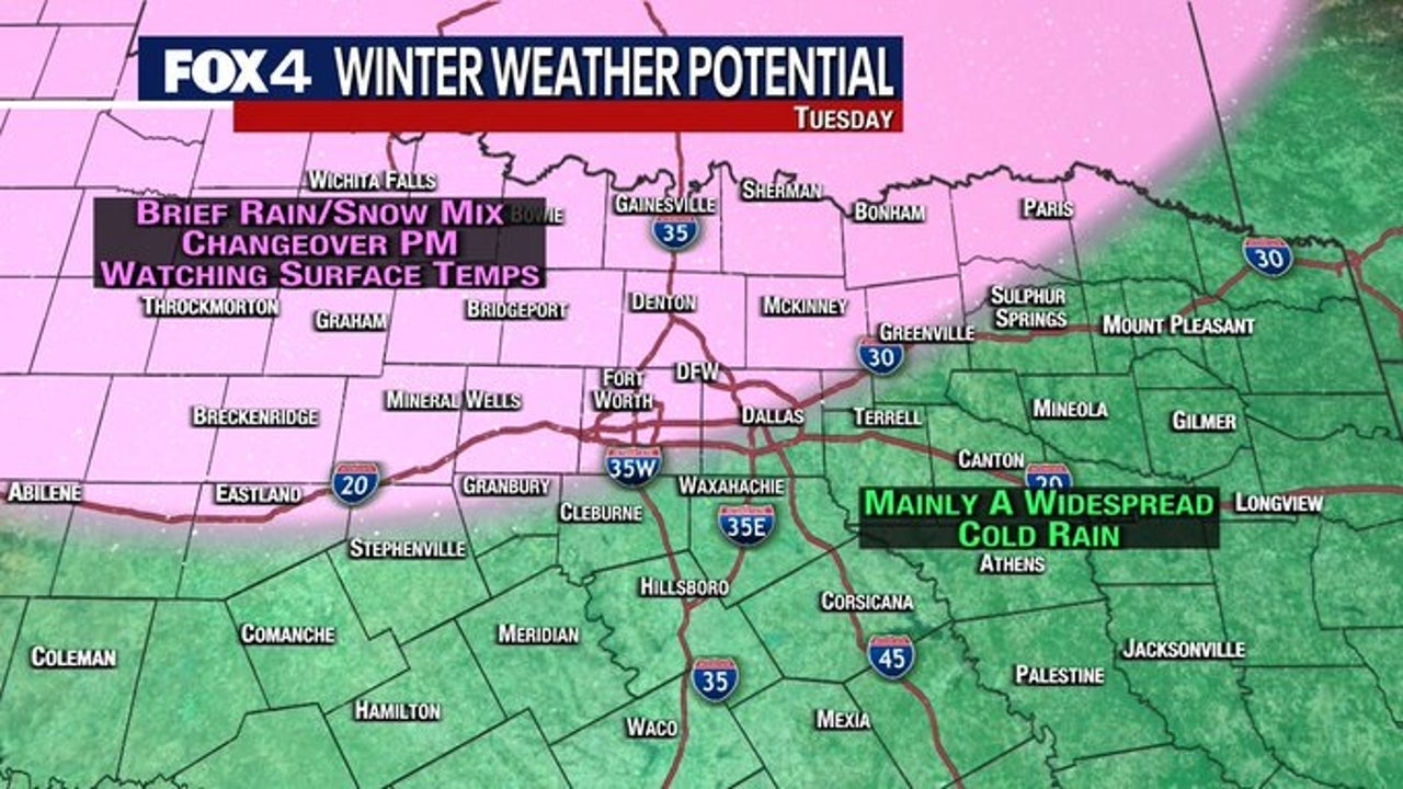 Dallas Weather Wintry mix possible on Tuesday