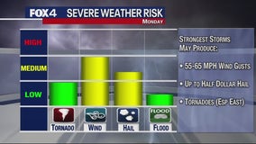 Dallas weather: Severe storms possible on Monday