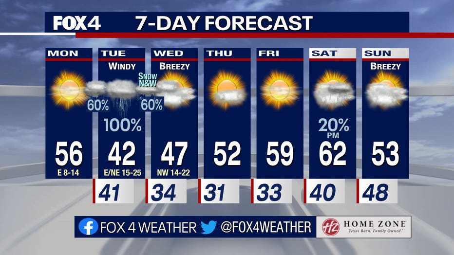 Snow could be headed to North Texas Tuesday 2
