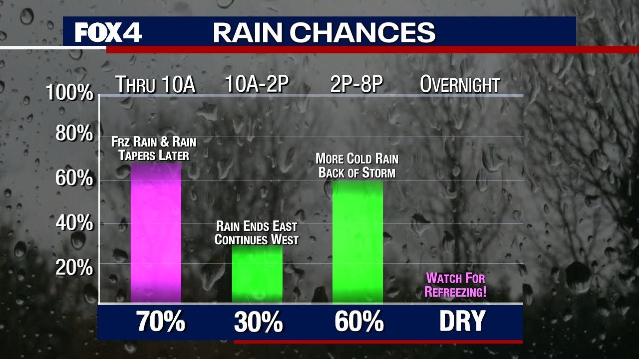 Dallas Weather: Temperatures Rise Above Freezing Thursday; Roads Still ...