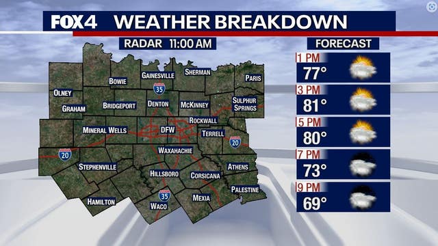 Dallas weather: Spring-like temperatures in February