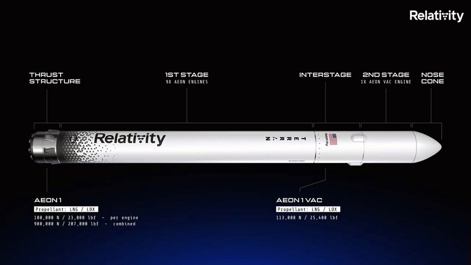 Relativity-Aeon-rocket.jpg