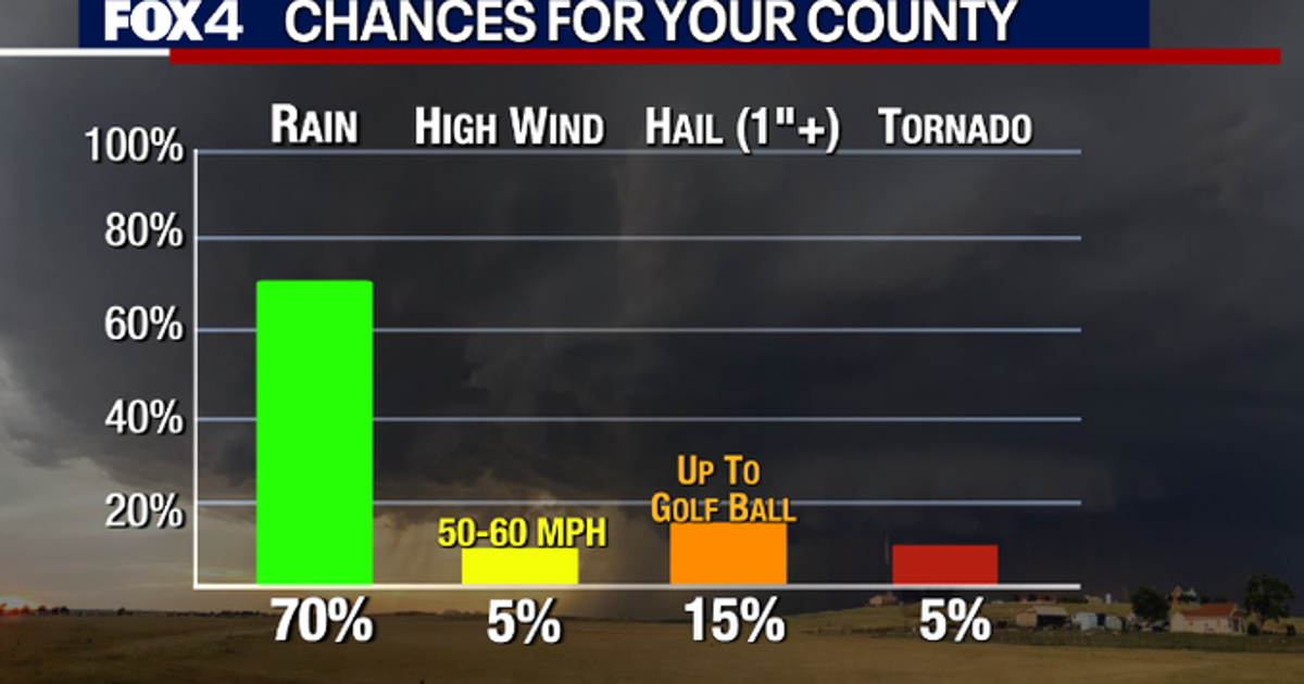 Dallas Weather: Chance for severe storms in North Texas Sunday | FOX 4 ...