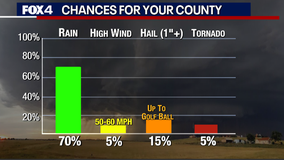 Dallas Weather: Chance for severe storms in North Texas Sunday