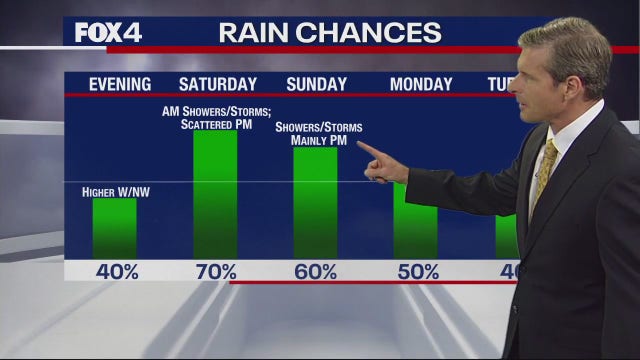 Dallas Weather Forecast: Storms for some Friday, rainy Mother's Day Weekend