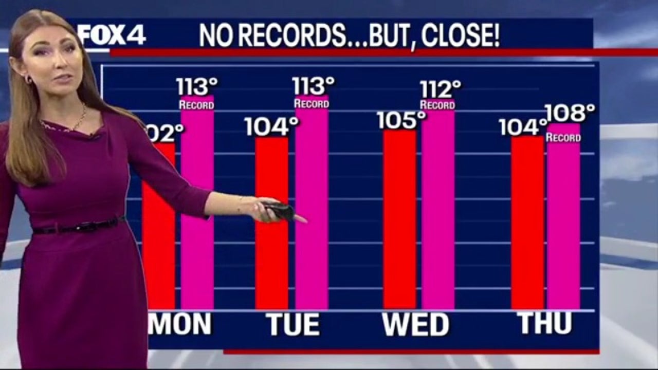 Dallas weather: Triple-digits expected next week, just shy of all-time highs - Vimarsana News