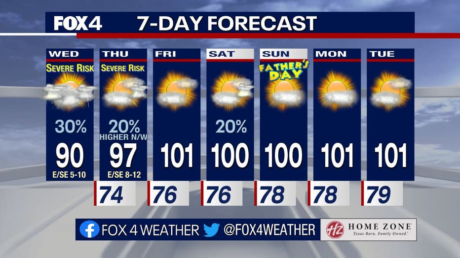 Dallas Weather: Storms For Some On Wednesday, Triple-digit Heat Coming ...