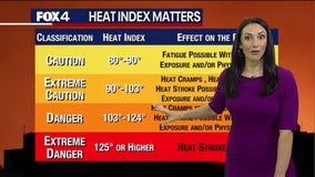 Heat Index: Explained