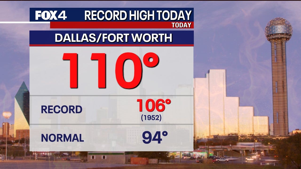 Dallas weather: We haven't seen temperatures this high in more than 10 ...