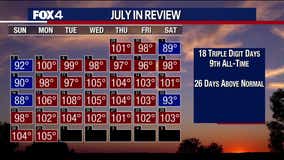 Dallas weather: 26 of 31 days in July had hotter than normal temperatures