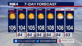 Dallas weather: Is this DFW's hottest summer ever?