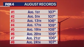 Dallas weather: Temperatures hit 107 on Thursday, breaking record-high