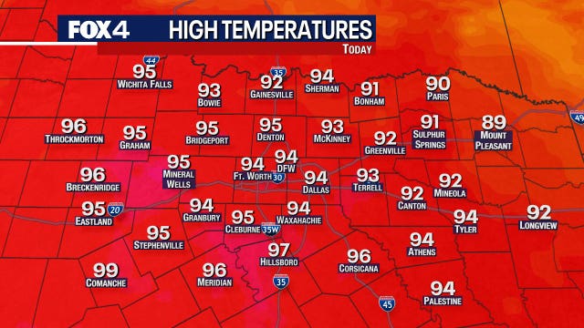 Dallas weather: North Texas to see a break from the triple-digit heat