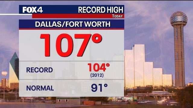 Dallas weather: Temperatures hit 107 Thursday, breaking record-high