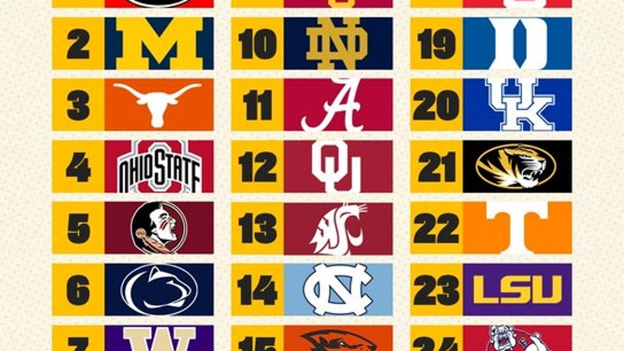 Ap top 25 college outlet football