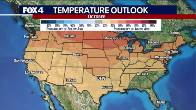 Dallas weather: When will it finally feel like fall?