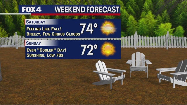 Dallas weather: Cold front to drop temperatures this weekend