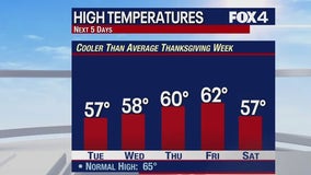 Dallas weather: Thanksgiving forecast, potential travel issues