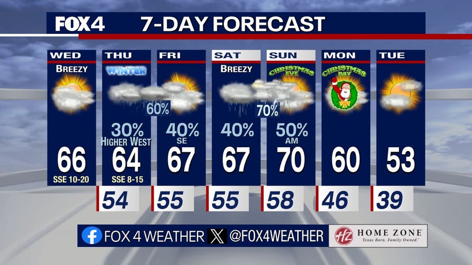 Dallas weather Christmas Eve rain chances FOX 4 DallasFort Worth