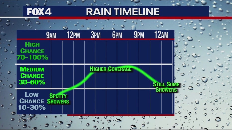 Dallas weather Wet start to winter