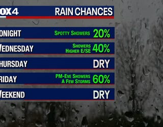 Dallas Weather Rain rain and more rain in the forecast