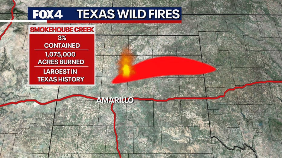 Texas Panhandle Wildfire Largest Fire In State History Claims 2 Lives   GHhFudwXYAAVVnr 