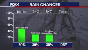 Dallas Weather: Another wet and stormy morning in North Texas