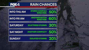 Dallas Weather: More storms in the forecast later this week