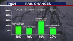 Dallas weather: Rain expected late Friday, highest storm chances Saturday
