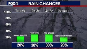 Dallas weather: Storms move through North Texas Saturday