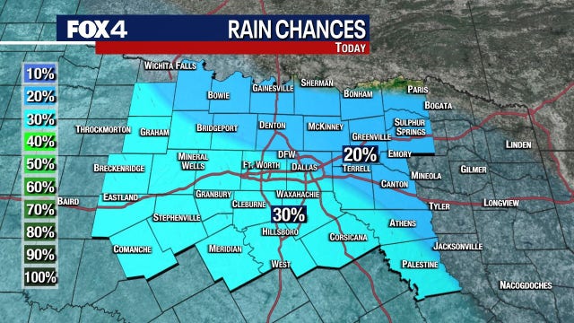Dallas weather: Rain, storm chances return to North Texas
