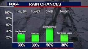 Dallas weather: More rain expected Sunday, chances stick around through the week