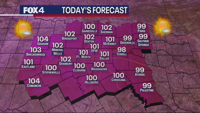 Dallas weather: July 4th forecast