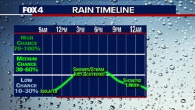 Dallas weather: September starts with cooler temps, shot at rain