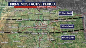 Dallas weather: Storm chances return overnight Tuesday into Wednesday