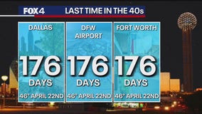 DFW cold front brings first 40s in six months amid prolonged dry spell